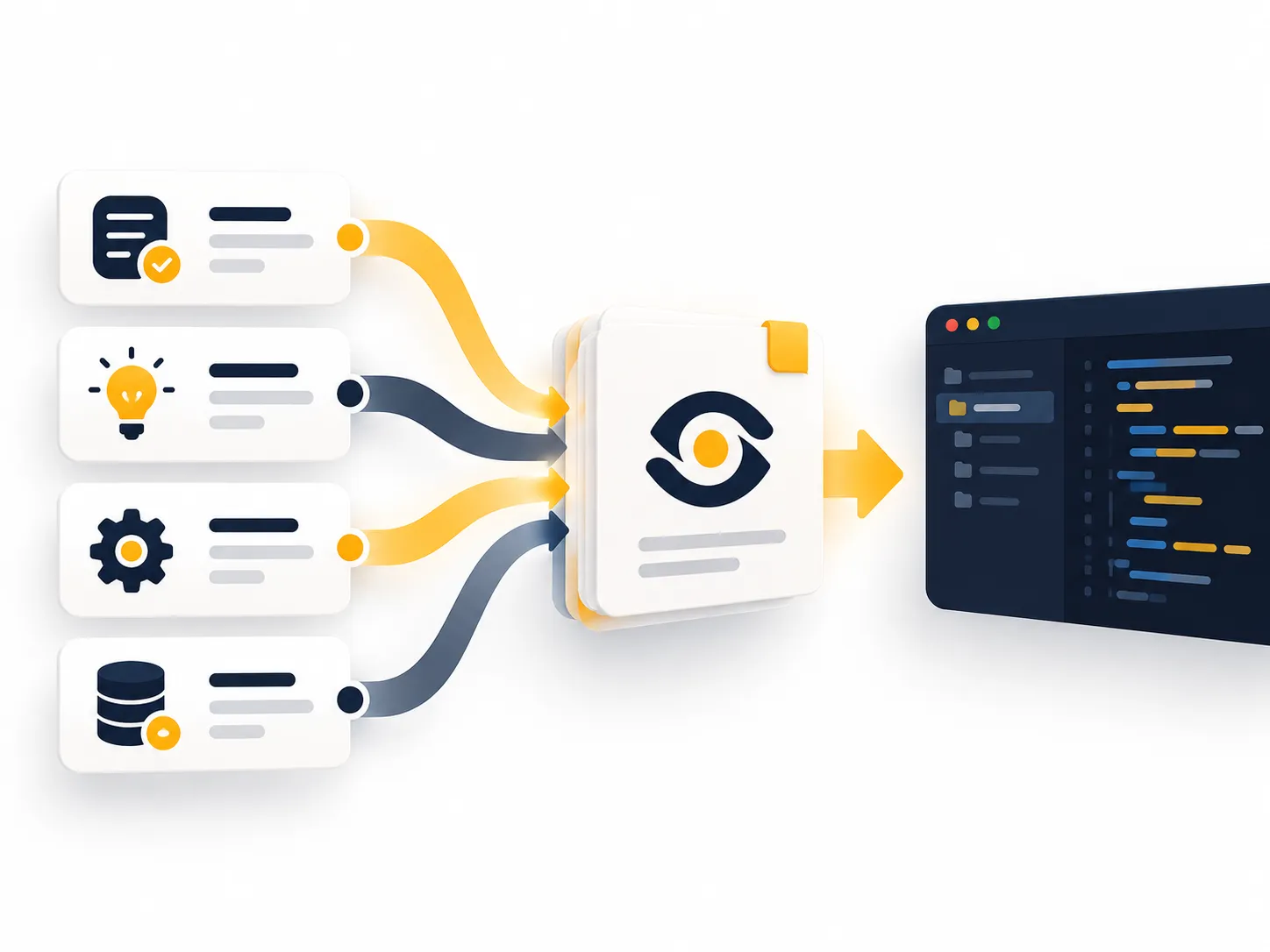 The Implementation Handoff combines Work Item, knowledge, system and repository