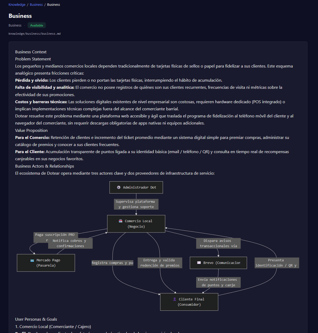 A Business knowledge artifact rendering an actors-and-relationships diagram in the Admin
