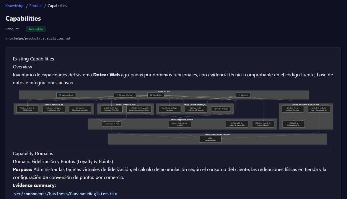 A Product capabilities artifact rendering a domain/capability diagram in the Admin