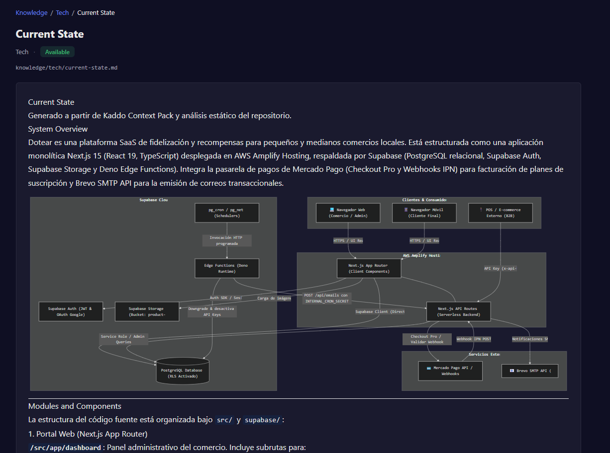 A Tech current-state artifact rendering a system architecture diagram in the Admin