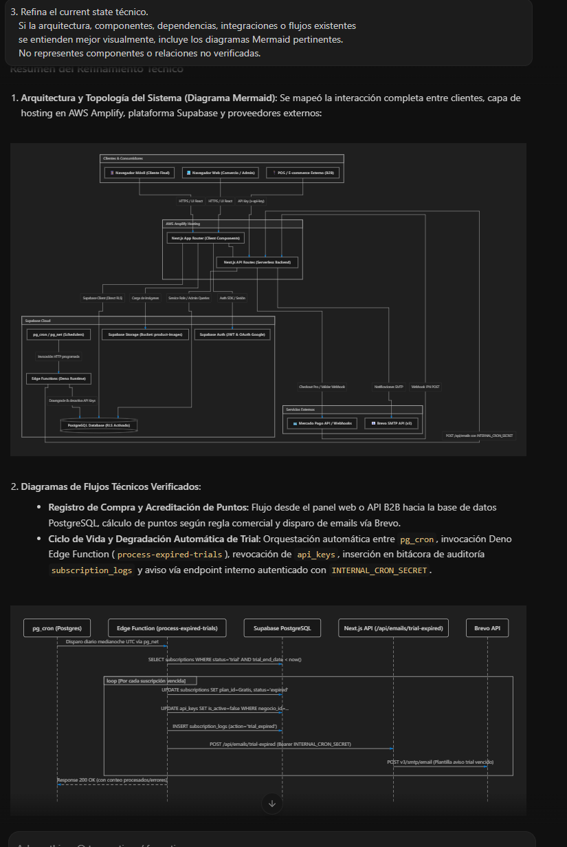 A Tech artifact rendering a sequence diagram of the trial-expiry flow