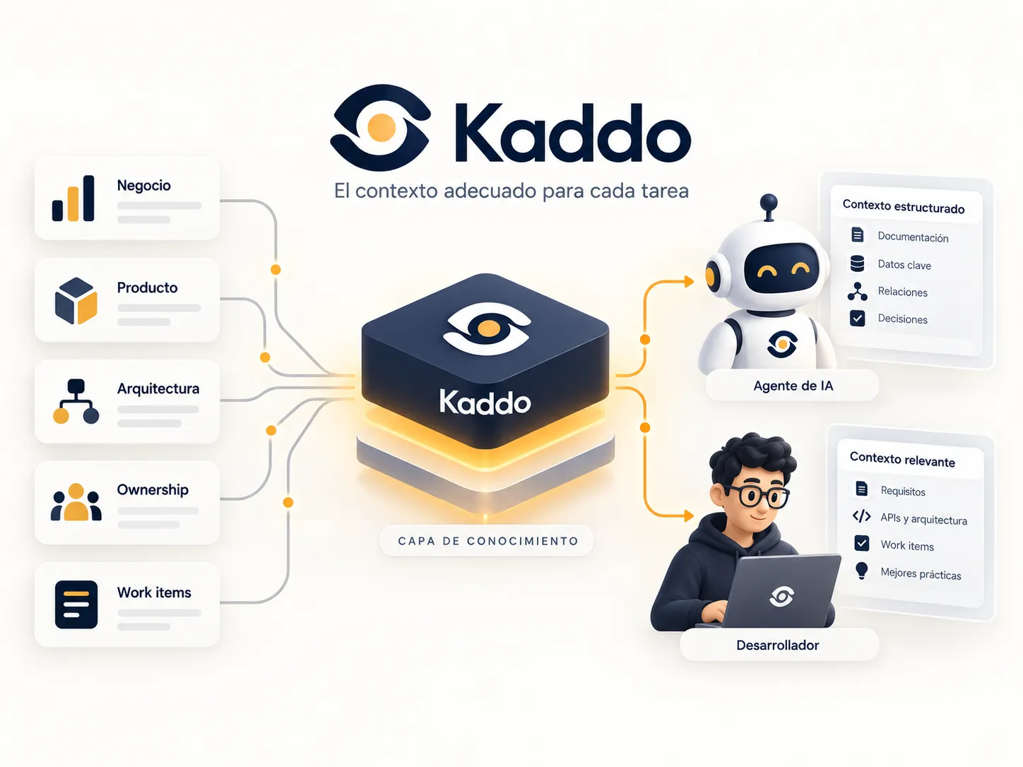 Kaddo assembles the right level of knowledge for each task