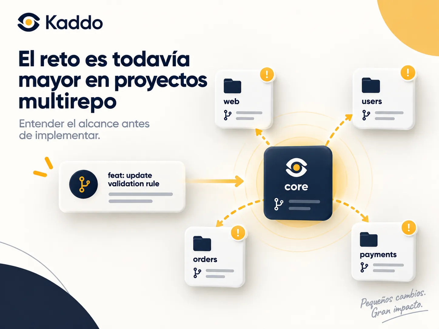 A knowledge core related to the web, users, orders and payments repos